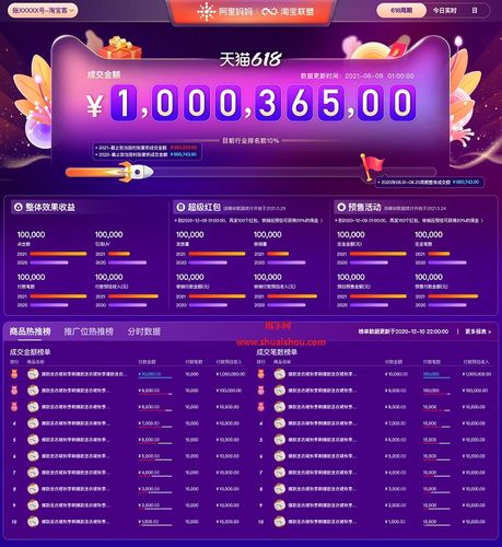 淘宝客链接php技巧_淘宝客系统开拓运用大年夜淘客API数据展示产品详情