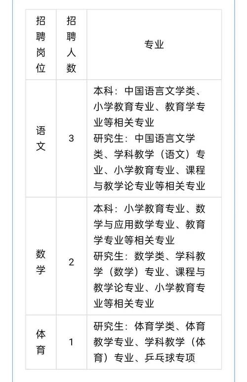 成都雇用php技巧_抓紧报名这些单位公开招聘 PHP教程 成都雇用php技巧_抓紧报名这些单位公开招聘 成都雇用php技巧_抓紧报名这些单位公开招聘 PHP教程