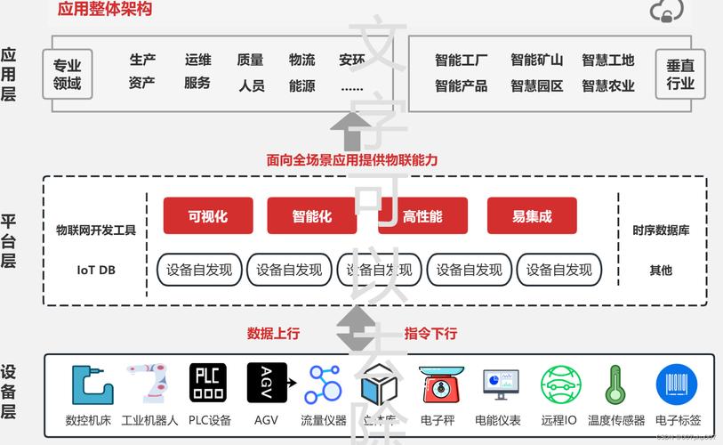 vs2013php技巧_浅析工业级物联网项目的快速开拓