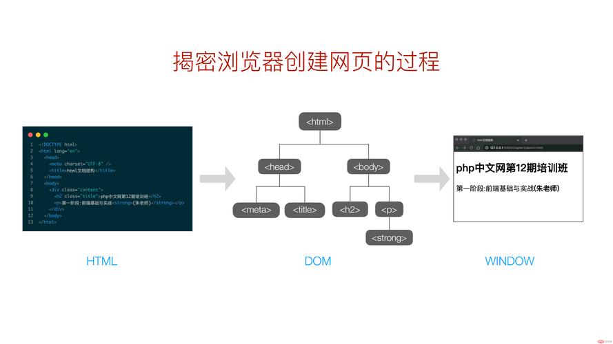 phphtmlcssjs技巧_解析HTMLJS与PHP之间的数据传输