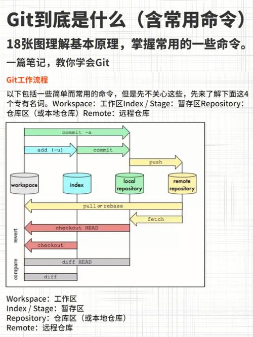 主动化安排php技巧_运用Git实现自动化支配项目