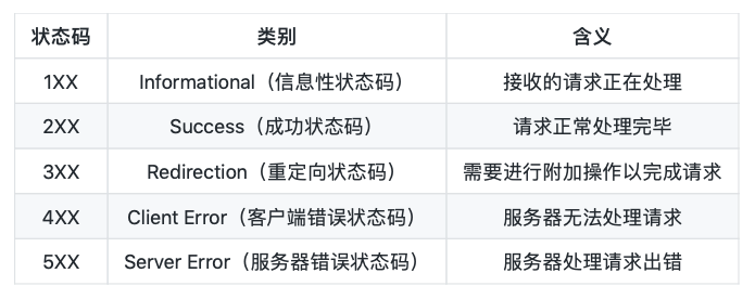 phpposthttps技巧_简书看到的技能文档异常具体解释了axios技能值得收藏