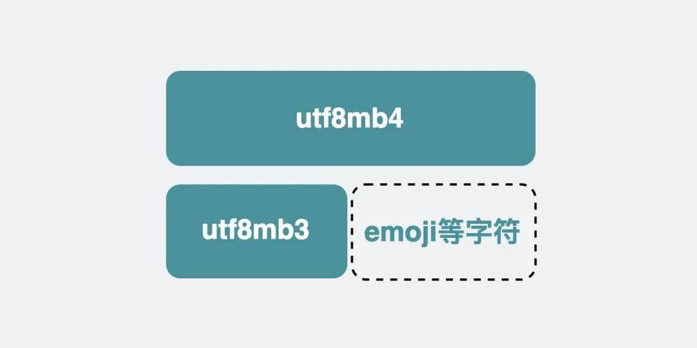 phpmysql字符集技巧_一个线上BUG彻底搞懂MySQL字符集工作也快搞丢了