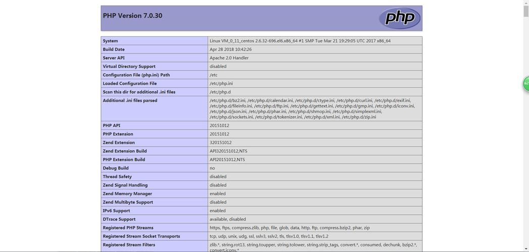 yum安装php55技巧_centos7 apache 运用yum安装多版本php