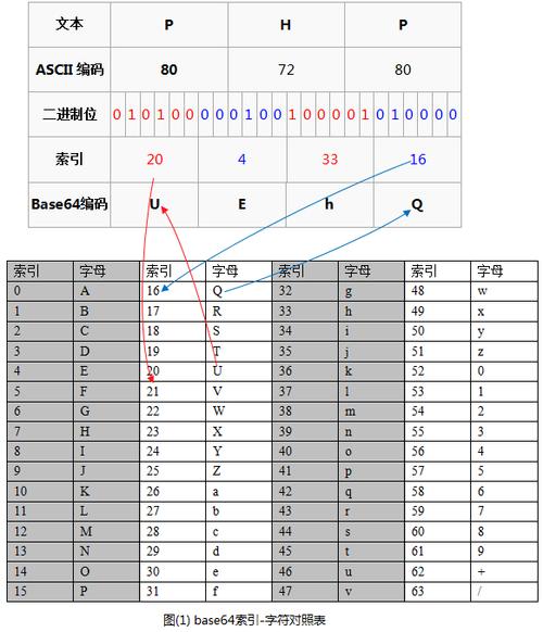 phpjavabase64技巧_Java工程中引用Base64编码解码小记