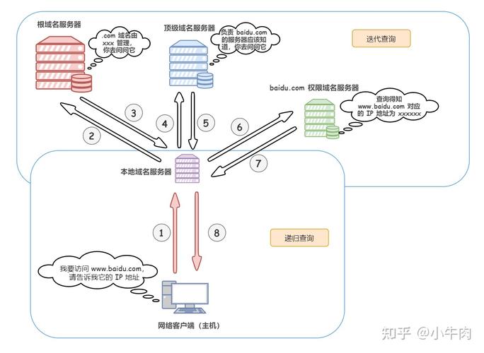 php解析dns技巧_云解析大年夜学第一期DNS安然之道