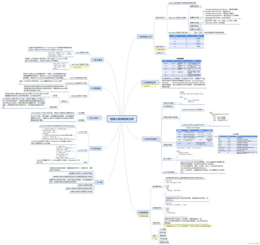 微信php开辟框架技巧_几个微信开拓做事端php框架推荐支持年夜众号开拓和小轨范开拓