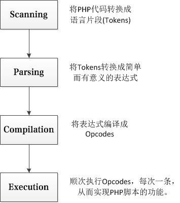 检讨函数php技巧_为什么要在PHP中同时检查isset和empty函数