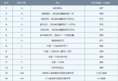 php转义空格技巧_定界符文本和转义字符参考