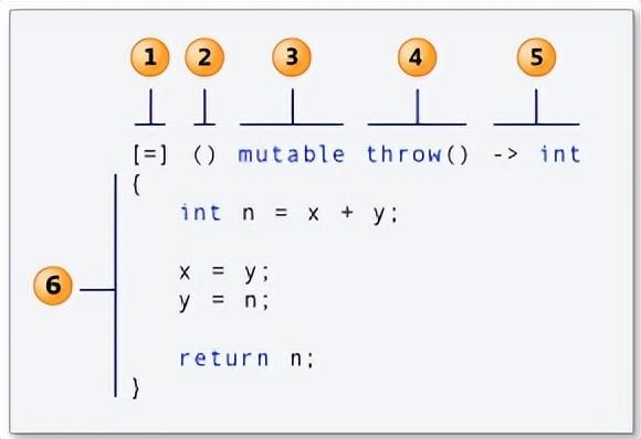 phpstrarray技巧_常用Lambda 表达式