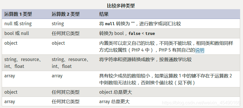 php变量数据类型技巧_php变量有哪些基本数据类型