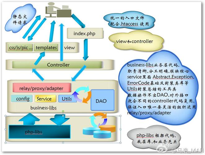 php雇员治理体系技巧_互联网医疗英文热词解读PHP