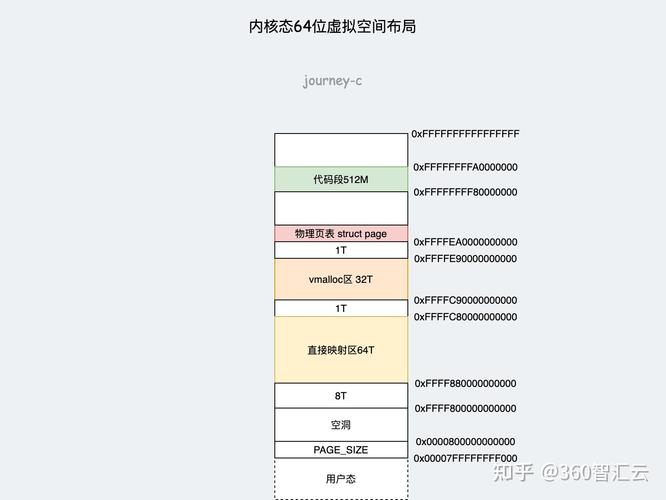 php物理地址技巧_c措辞中的虚拟地址