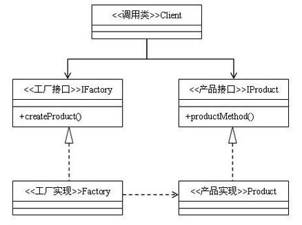 php抽象工场技巧_PHP进阶教程设计模式之抽象工厂模式