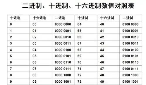 php16进制转10进制技巧_php和java及python310的序列化和反序列化