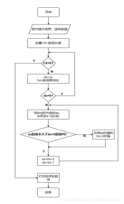 php和javamd5技巧_经由进程冒泡排序测试Java和PHP机能
