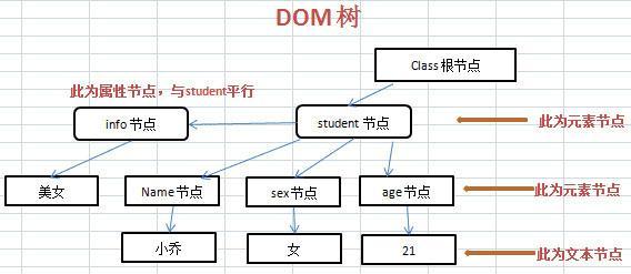 phpdom扩大技巧_php应用php中的扩展解析