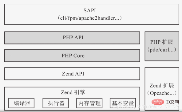 txt换行符php技巧_php JS函数nl2br及反函数br2nl和应用场景