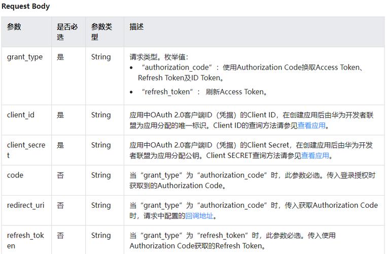 php获取access_token技巧_微信开拓七之完美获取ACCESS TOKEN
