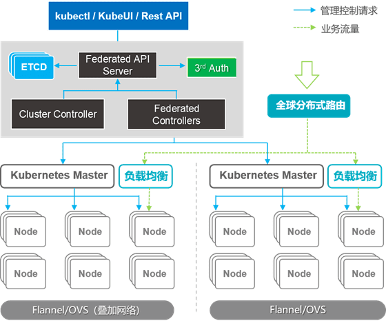 guestbookphp技巧_第4课 在k8s集群运行一个极简的web APP