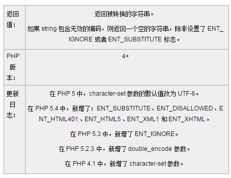 phpentity技巧_用js 实现php html_entity_decode 这个函数的功能