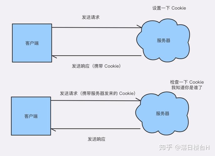 requestpayloadphp技巧_挖洞构造UserAgent请求头内容实现LFI到RCE提权 网站建设 requestpayloadphp技巧_挖洞构造UserAgent请求头内容实现LFI到RCE提权 requestpayloadphp技巧_挖洞构造UserAgent请求头内容实现LFI到RCE提权 网站建设