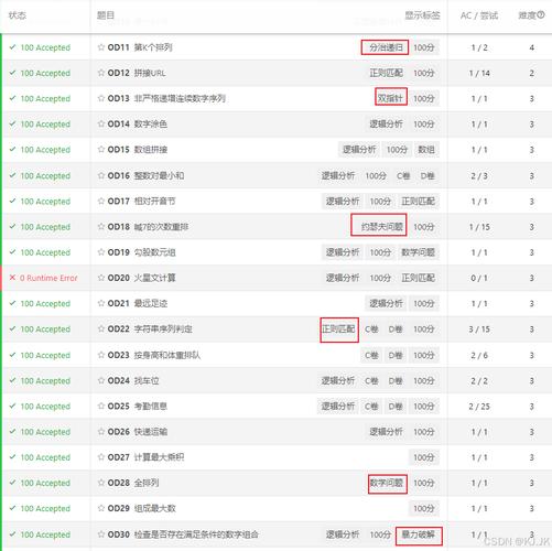 phpnet工资技巧_从薪资看上升路径研发测试薪资一览大年夜北京
