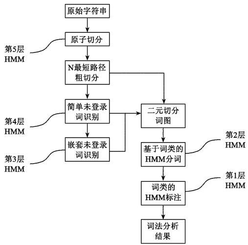 php分词体系技巧_干货|史上最全中文分词对象整理 PHP教程 php分词体系技巧_干货|史上最全中文分词对象整理 php分词体系技巧_干货|史上最全中文分词对象整理 PHP教程