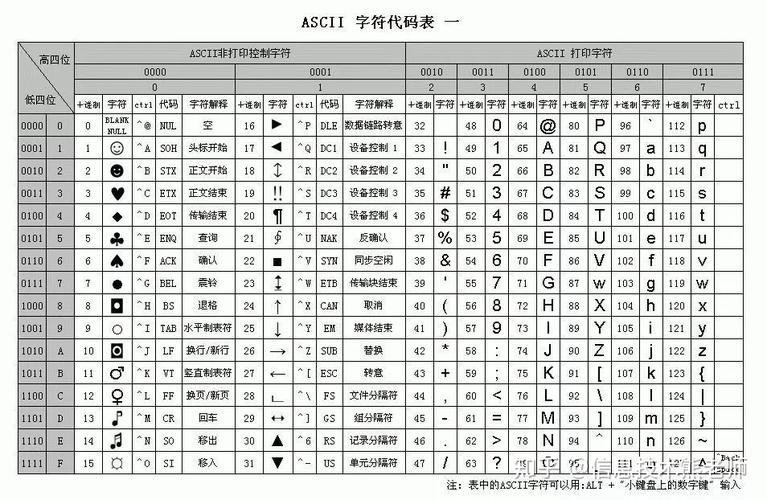 php字符转ascii技巧_PHP反序列化常识点总结