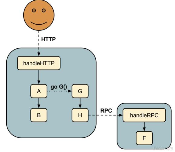 phpcontext技巧_PHP 实现Golang Context包