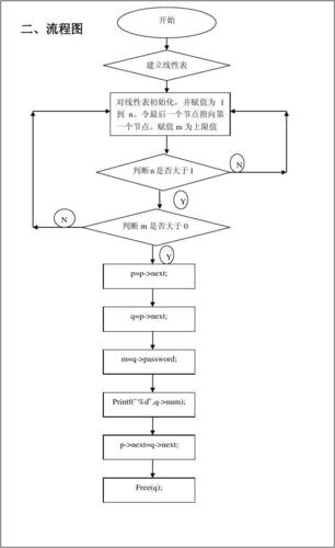 约瑟夫环php技巧_洞幺邦基于约瑟夫环数字图像置乱技能的研究