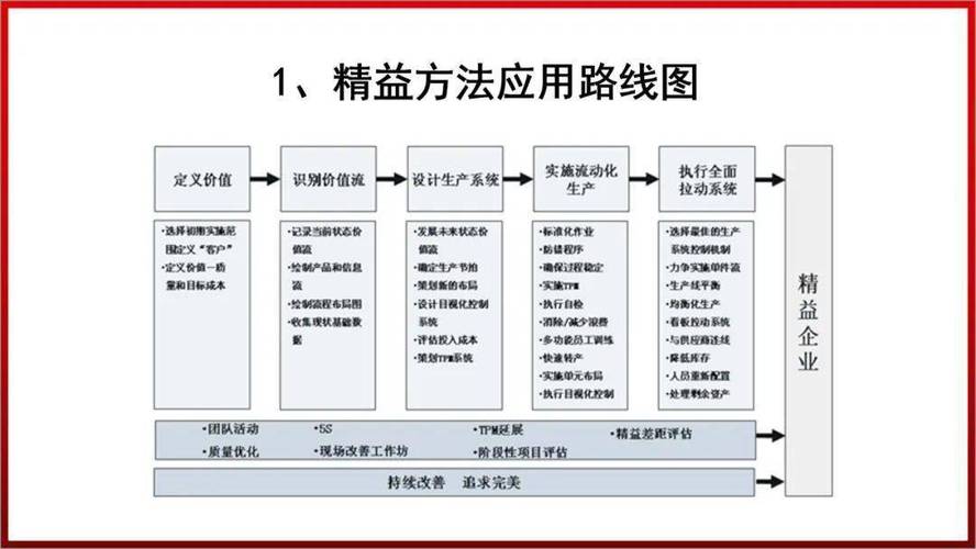 松下PHP技巧_去到日本匠心精益研修之旅2019051920190525