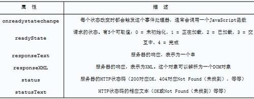 phpxmlhttprequest技巧_XML HttpRequest 最佳实践详解