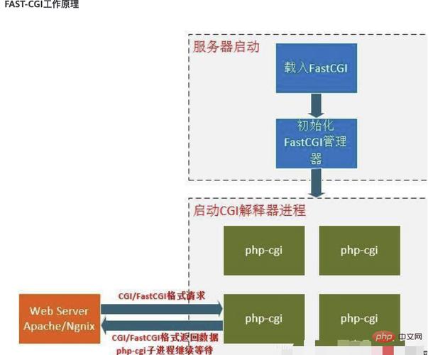 phpinputtype技巧_深入剖析PHP输入流 phpinput