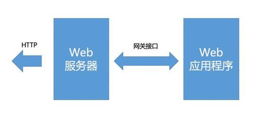 php网关接口技巧_一篇文章带你看懂各类网关接口GI
