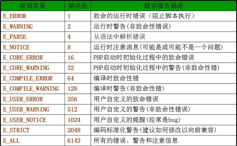 php捕捉error技巧_php异常处理捕获哪些缺点