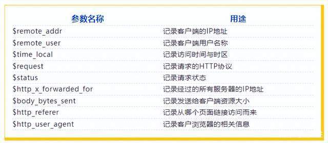 php剖析nginx日记技巧_ECSC教室 一文详解 Nginx 日志分析