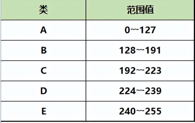 php获取公网ip技巧_简说IPv6地址地址格式分类及设备办法