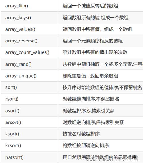 php两时光相减技巧_php常用函数二