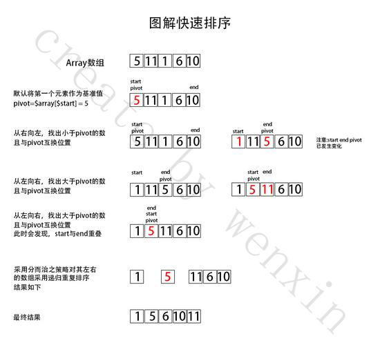 php文件排序技巧_PHP排序的几种方法