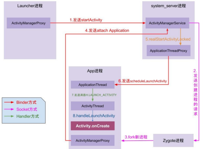 android挪用php技巧_若何做一款自己的Android App