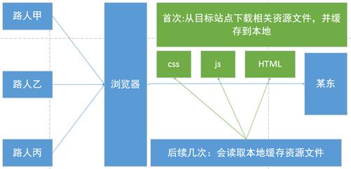 phpsmarty缓存技巧_PHP高手之路之Smarty模板引擎