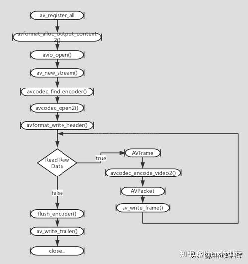 ffmpegphpwindows技巧_Liunx与window运用ffmpeg合成视频 PHP教程 ffmpegphpwindows技巧_Liunx与window运用ffmpeg合成视频 ffmpegphpwindows技巧_Liunx与window运用ffmpeg合成视频 PHP教程