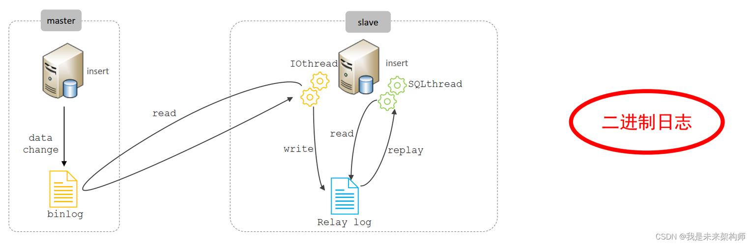 phpmysql复制技巧_一文看懂mysql复制机制异步复制半同步复制和并行复制 Web前端 phpmysql复制技巧_一文看懂mysql复制机制异步复制半同步复制和并行复制 phpmysql复制技巧_一文看懂mysql复制机制异步复制半同步复制和并行复制 Web前端