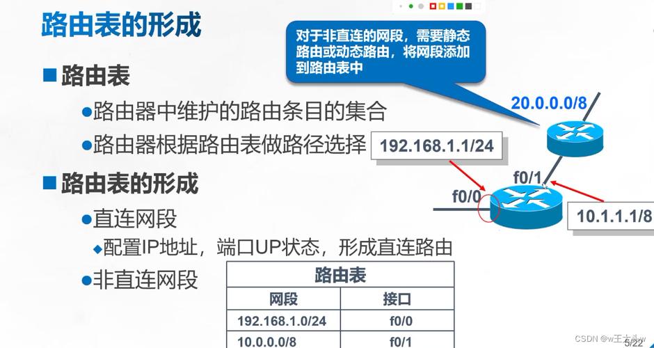 inttoipphp技巧_IP地址在mysql的存储IP地址和int的转换