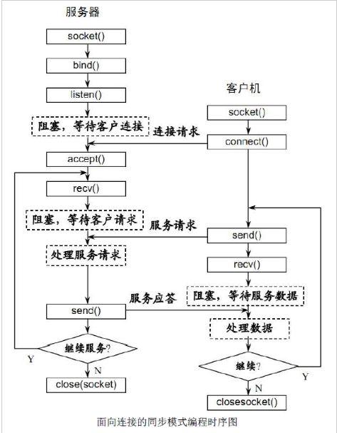 收集聊天室php技巧_五分钟教你写超简单的swoole聊天室