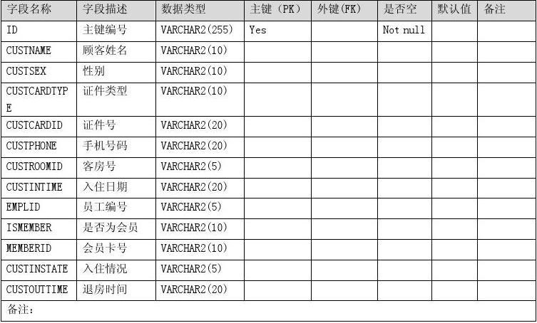 校友录php技巧_数据库介绍与分类