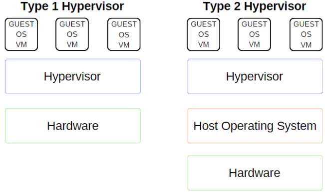 phpvirtual技巧_HyperV VS VirtualBoxWindows根本虚拟化架构大年夜比拼