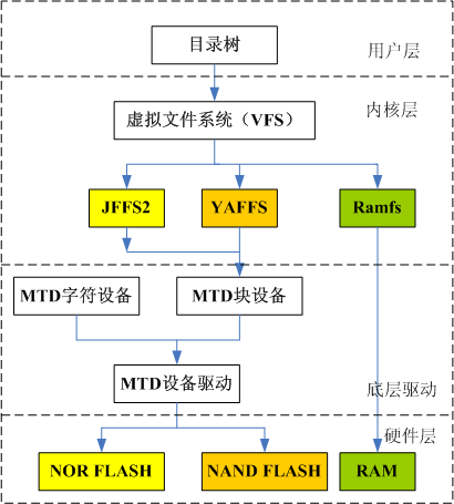 phpfile绝对路径技巧_Linux系统中绝对路径的具体介绍