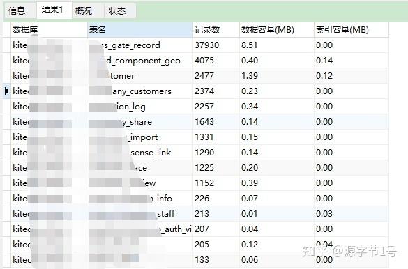 phpmysql查询数技巧_MySQL查询数据库表记录数